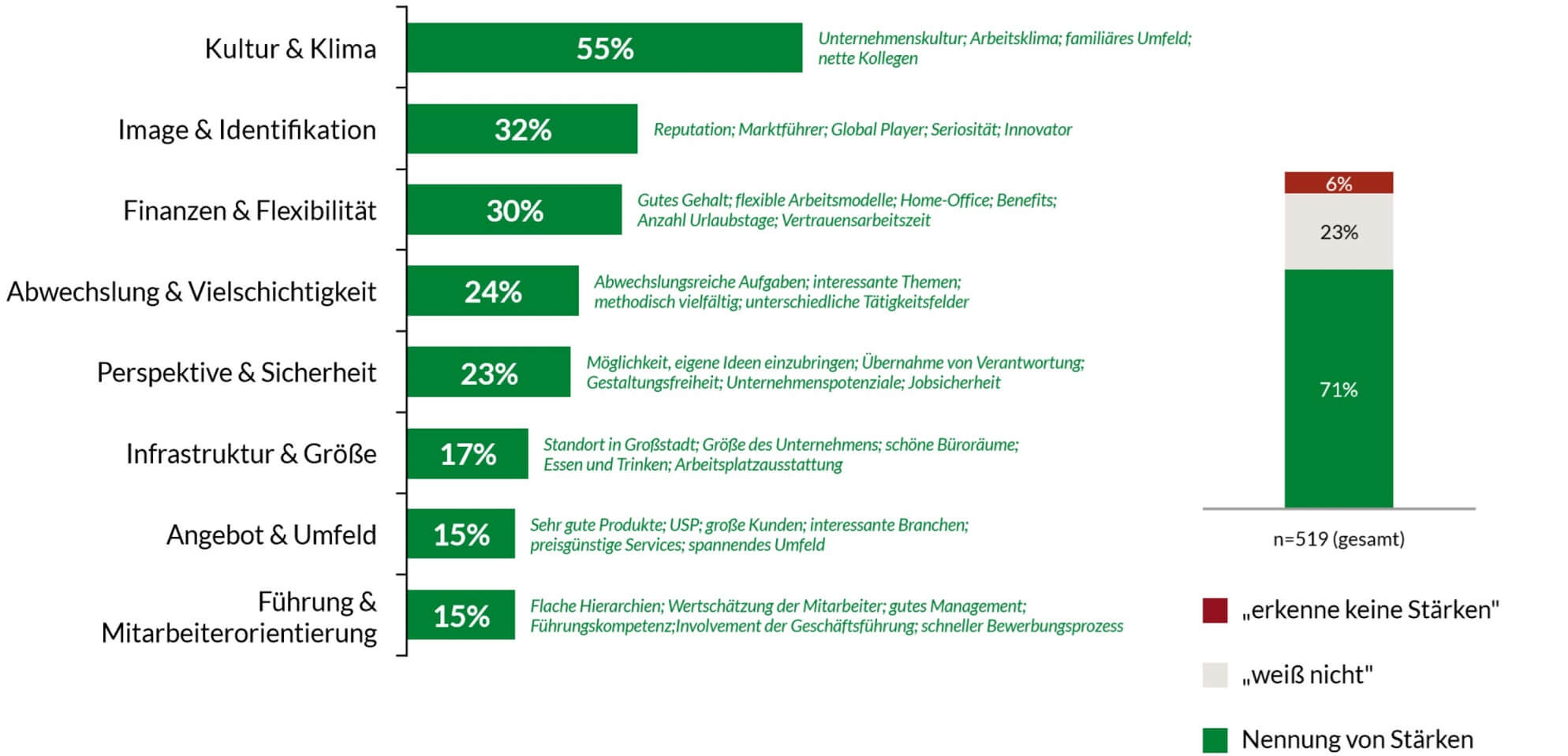 Arbeitgeberattraktivität