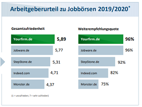 cms/images/gewinnspiel/Jobbörse_Statistik_klein.png cms/images/gewinnspiel/Jobbörse_Statistik_klein.png
