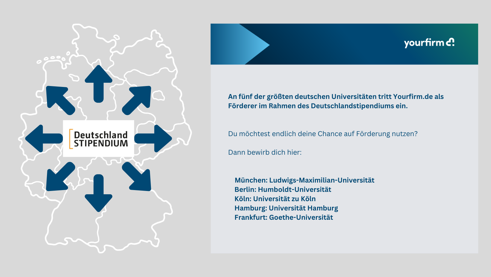 Infografik Yourfirm als Förderer