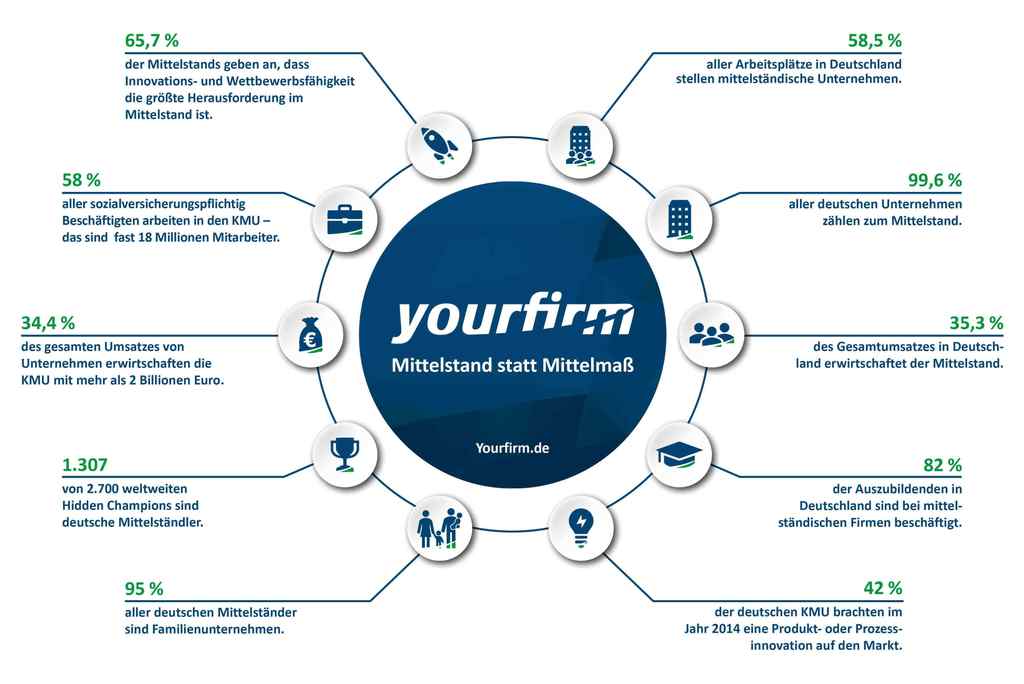 10-fakten-ueber-den-mittelstand-grafik 10-fakten-ueber-den-mittelstand-grafik